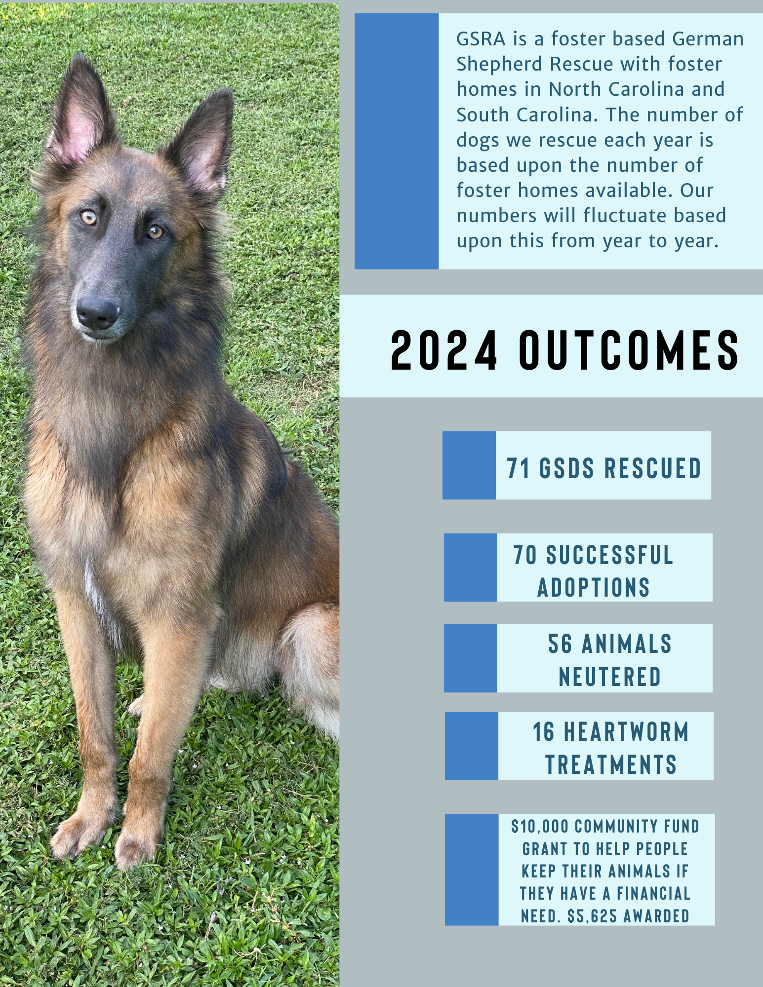 2024 Outcomes