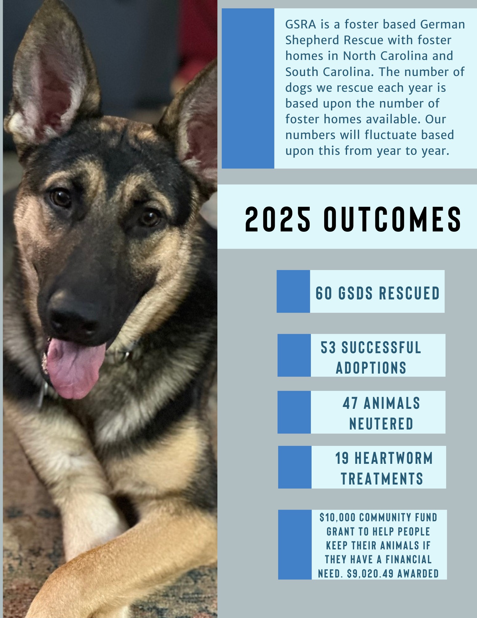 2025 Outcomes